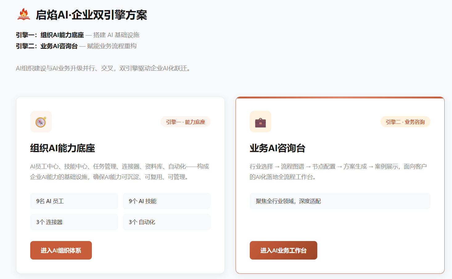 组织AI升级双轮驱动