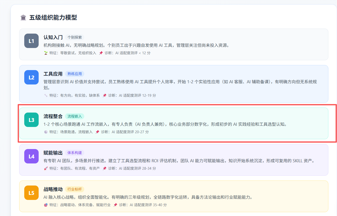 L1-L5组织AI成熟度评估